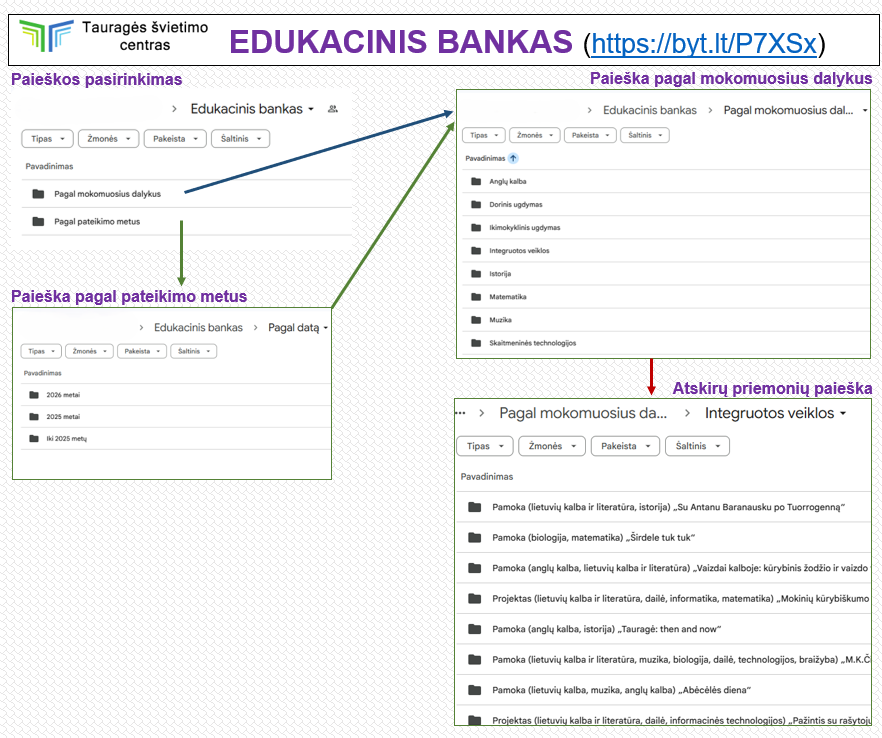 Atrask edukacinį banką 2